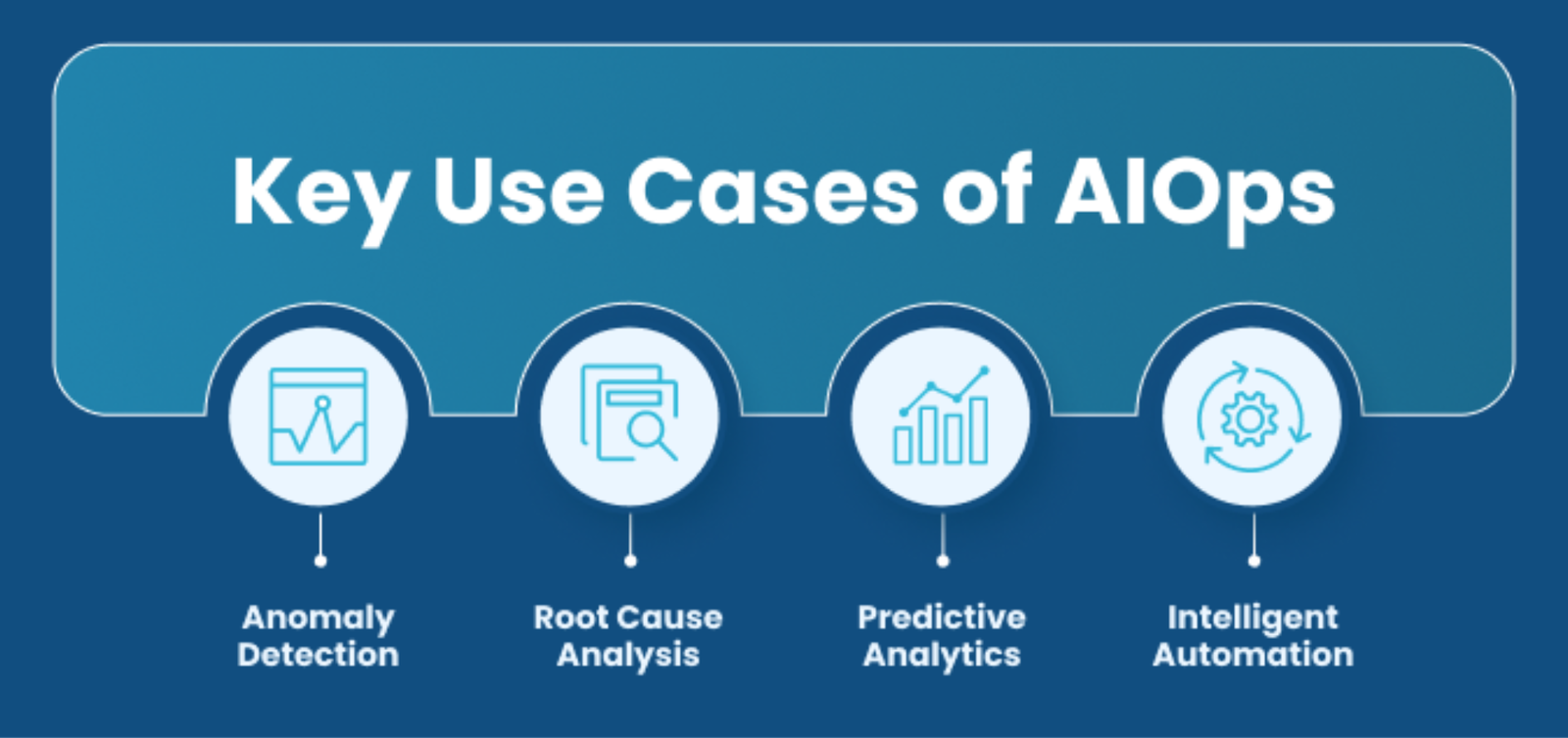 AIOps benefits and workflow visualization