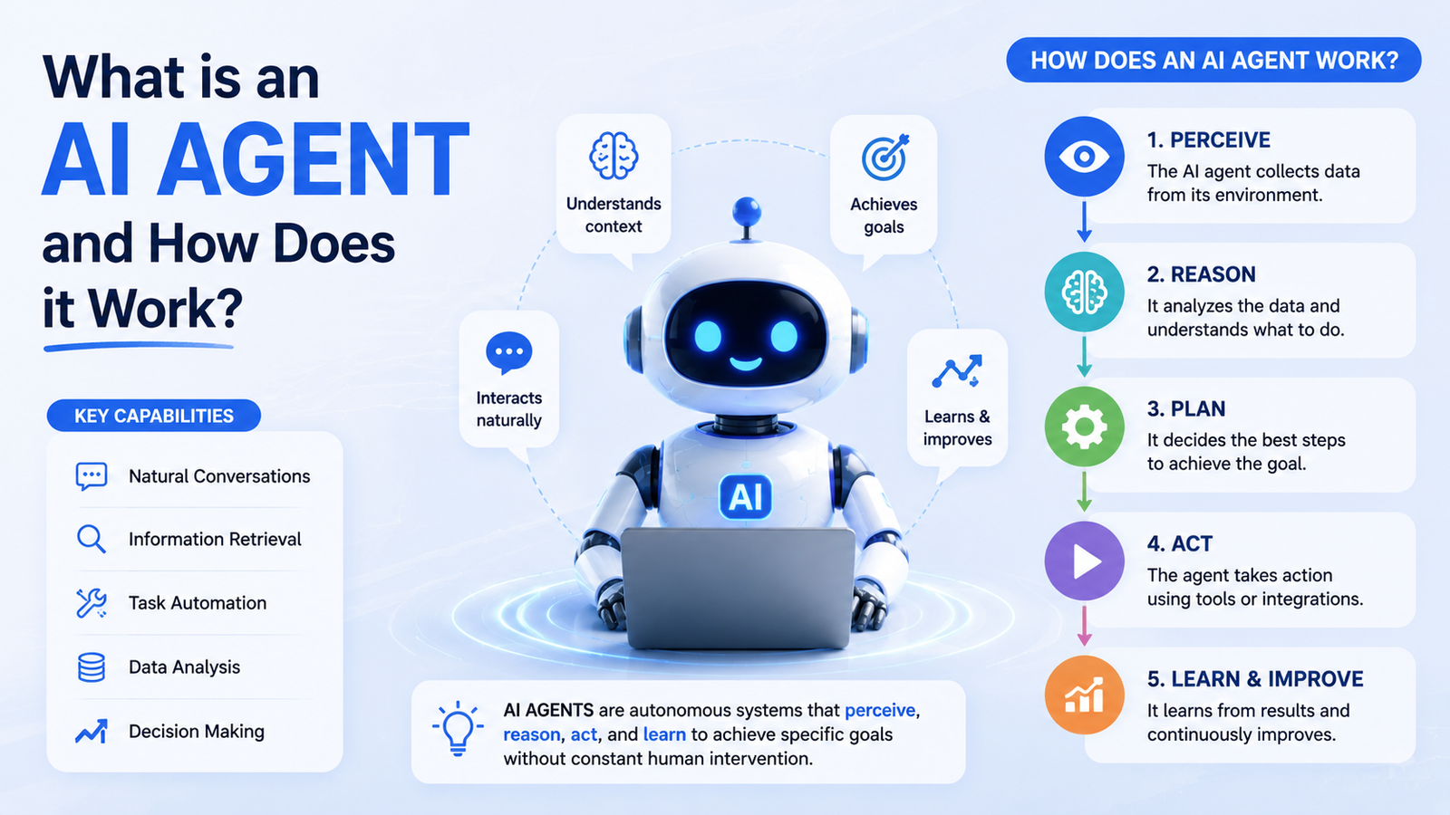 What is AI Agent