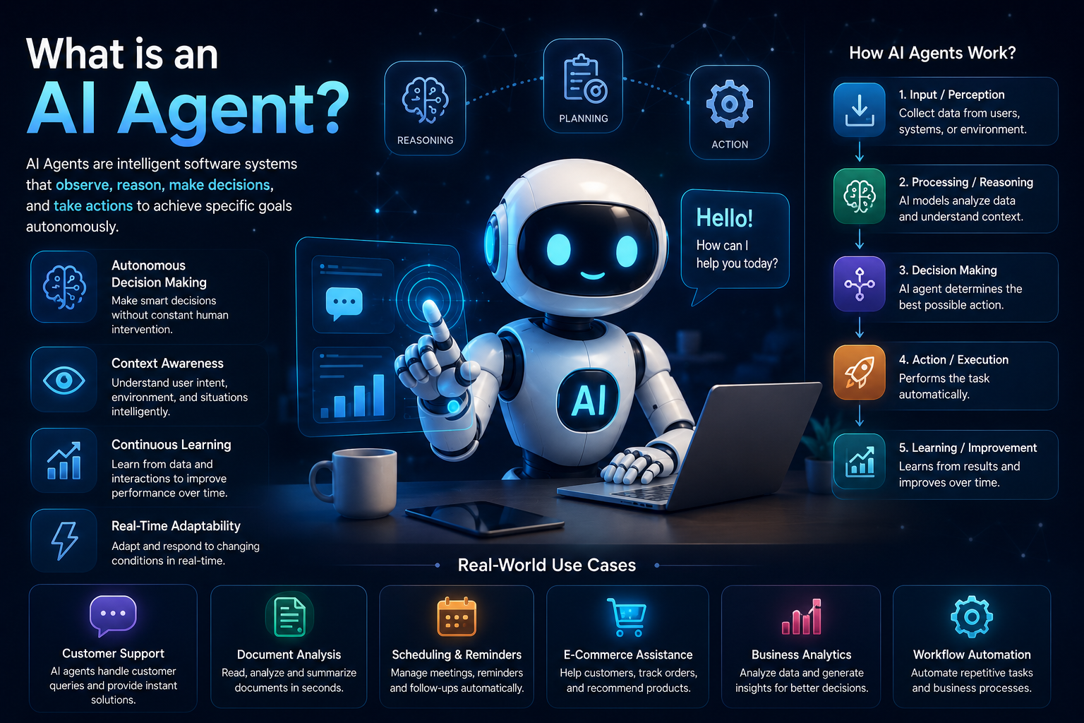 What is AI Agent