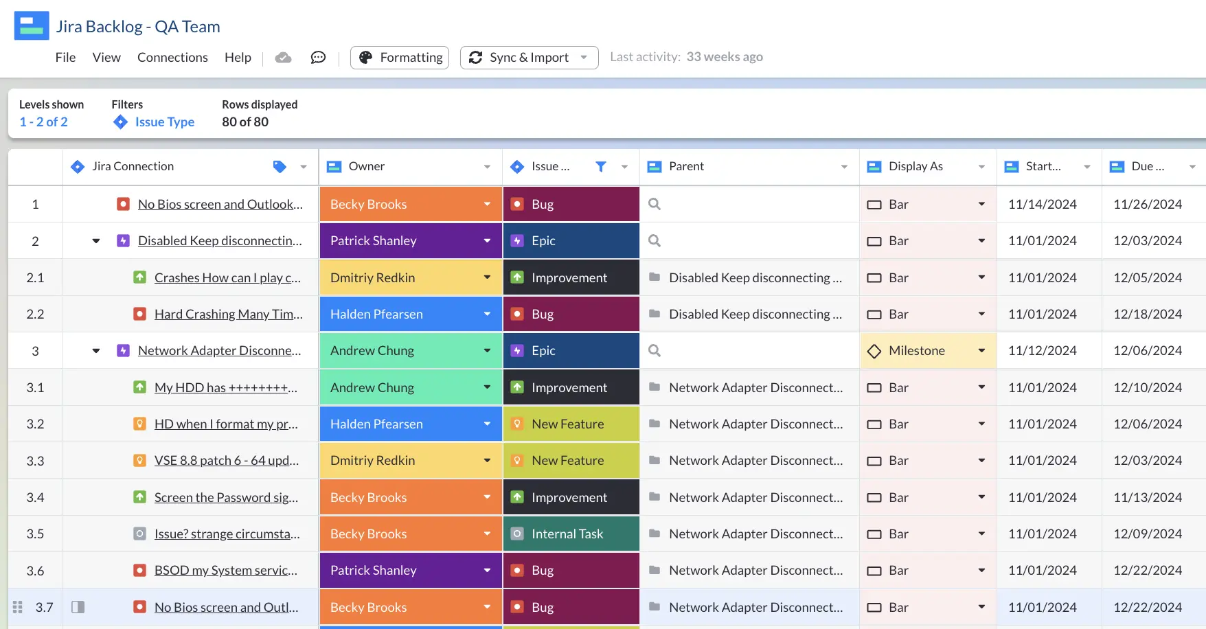 Quality Assurance Gadget for Jira